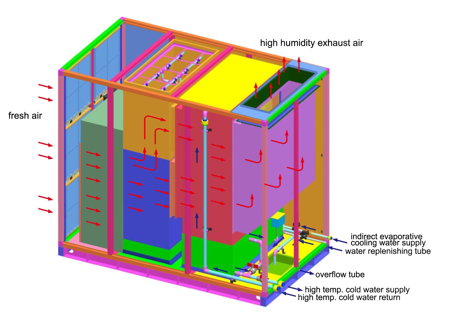 m-001-air-moving-systems-and-fire-protection-2-pdh-pdh-star